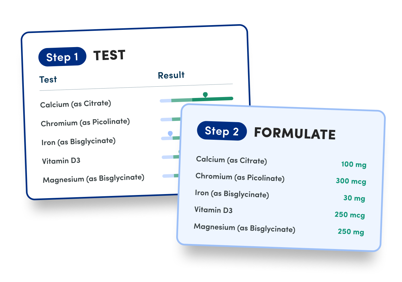 Re-asses, Re-test, Re-Formulate